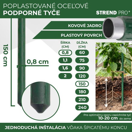 Tyc Garden 08/1500 mm, plast