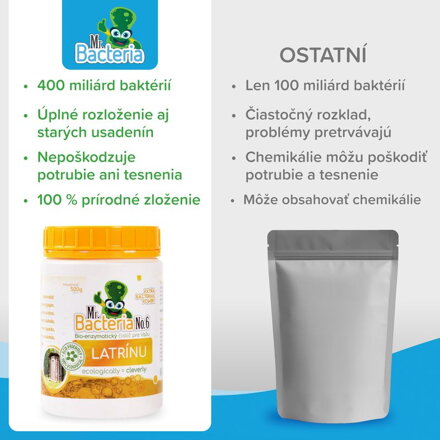 Aktivátor Mr.Bacteria No.6, do latríny, 500 g