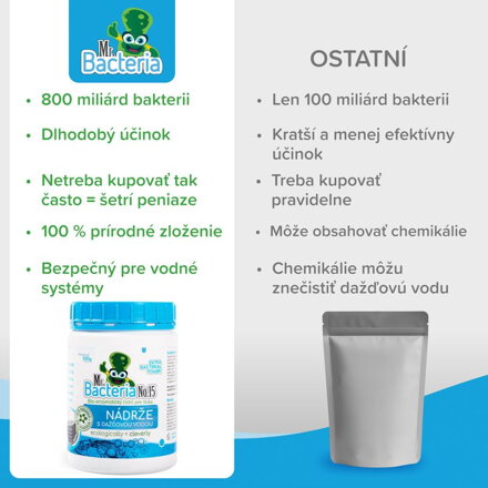 Aktivátor Mr.Bacteria No.15, do nádrže s dažďovou vodou, 500 g