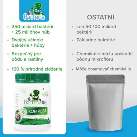Aktivátor Mr.Bacteria No.4, do kompostu, 500 g